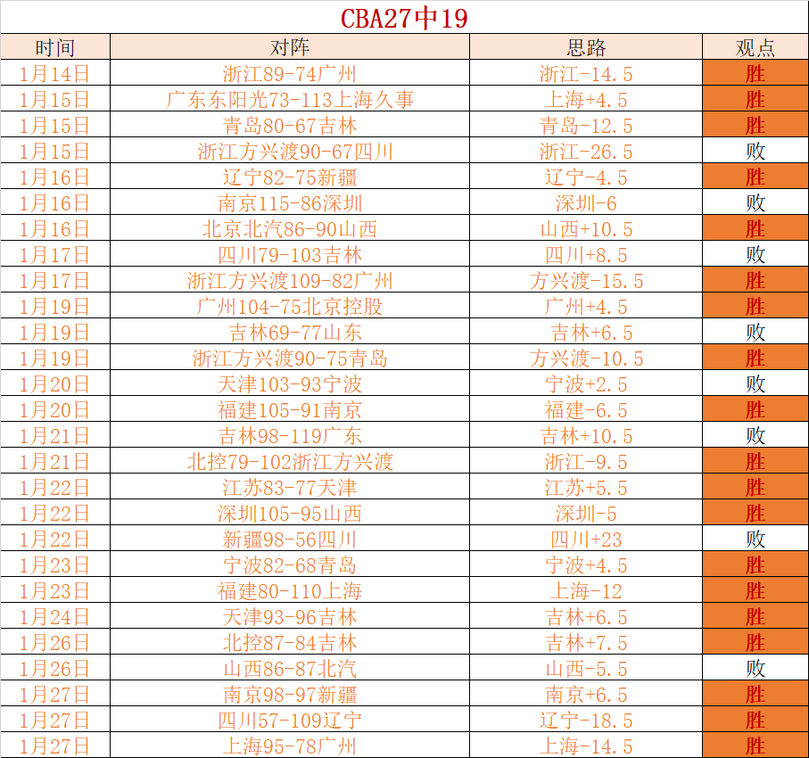 南京城市队,迎重磅签约,特谢拉加盟,乐鱼体育官网,LEYU,Sports,足球直播,篮球赛事,体育高清,NBA直播