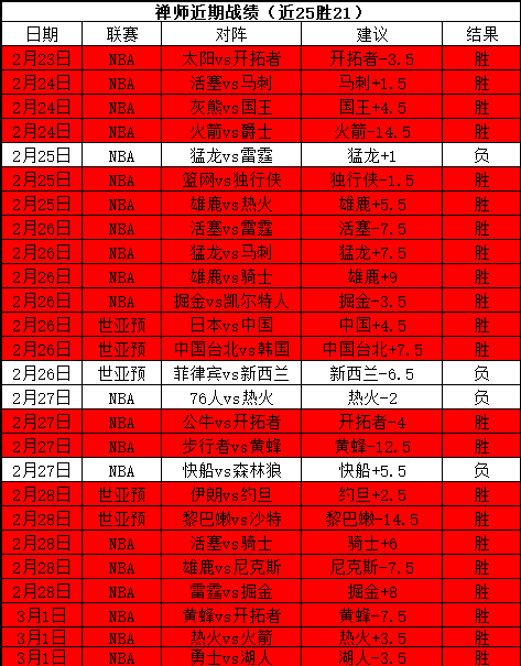 葡萄牙媒体,哲凯赖什欧,冠心仪阿森,乐鱼体育官网,LEYU,Sports,足球直播,篮球赛事,体育高清,NBA直播