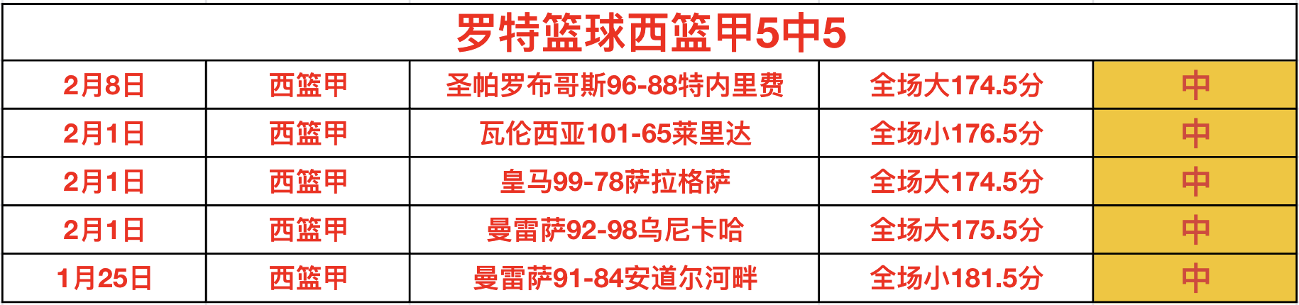 连中五元好,彩头,晚间亚冠盛,乐鱼体育官网,LEYU,Sports,足球直播,篮球赛事,体育高清,NBA直播