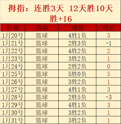布伦特福德,埃弗顿战报,蒂亚戈点球,乐鱼体育官网,LEYU,Sports,足球直播,篮球赛事,体育高清,NBA直播