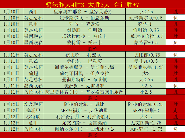 布伦特福德,埃弗顿战报,蒂亚戈点球,乐鱼体育官网,LEYU,Sports,足球直播,篮球赛事,体育高清,NBA直播