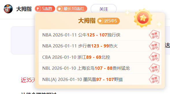 客队五连胜,主队主场力,图阻拦,乐鱼体育官网,LEYU,Sports,足球直播,篮球赛事,体育高清,NBA直播