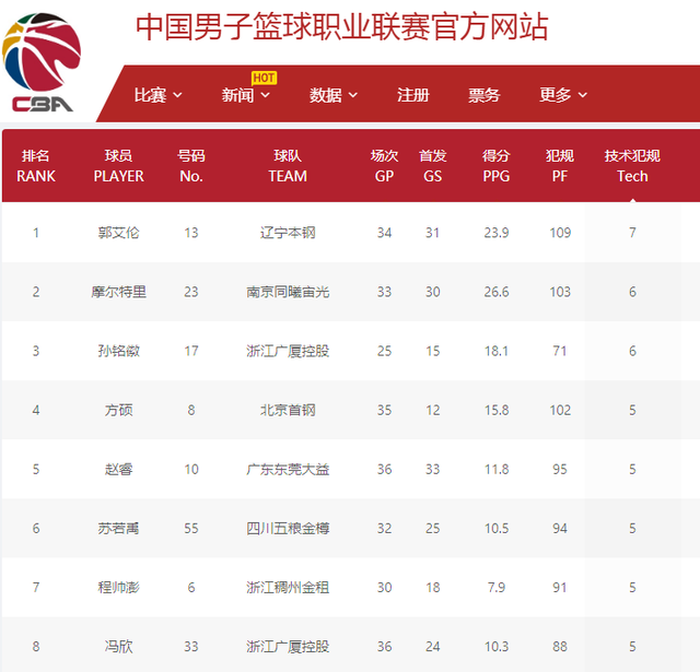 賽的磨合後